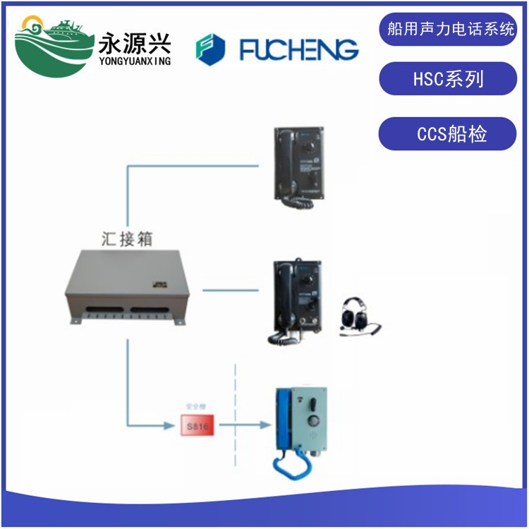 HSC系列船用声力电话系统HSC-1G 嵌入式选通声力电话