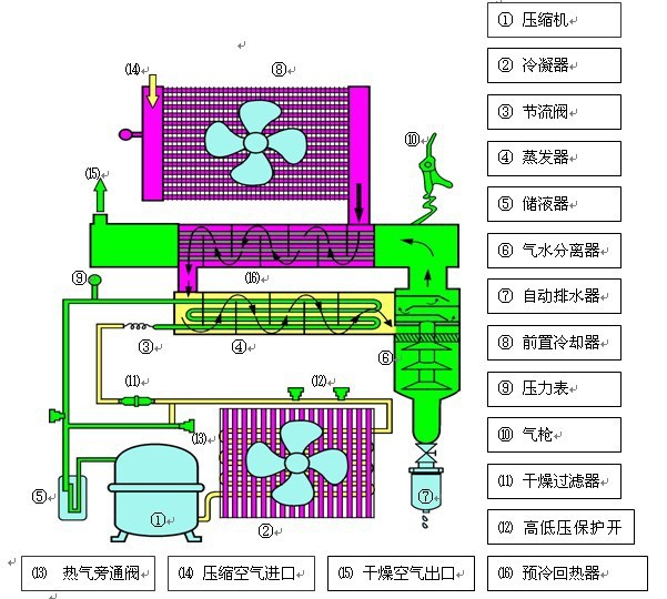 1729041948825627.jpg 冷干机.jpg